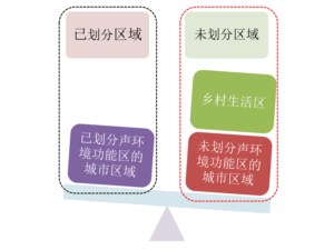 学校、医院等敏感建筑自带声环境功能区调整特技？ 环评五四三
